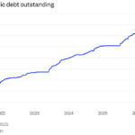 US Debt Reaches  Trillion, What It Means for You: Mortgage, Loans